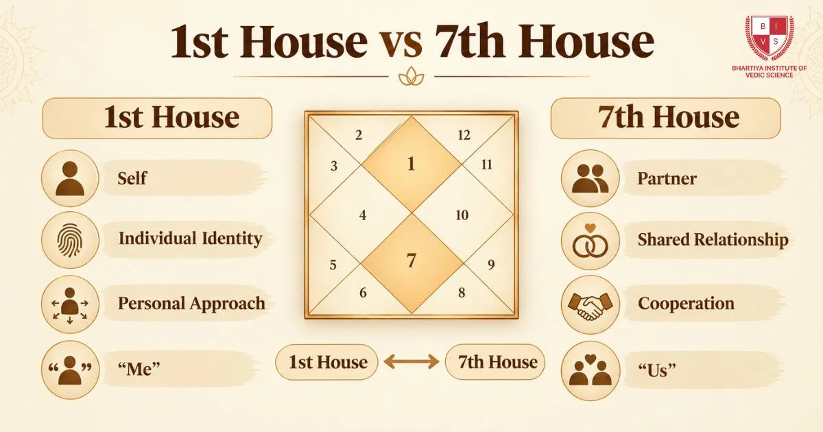 1st House vs 7th House in Birth Chart